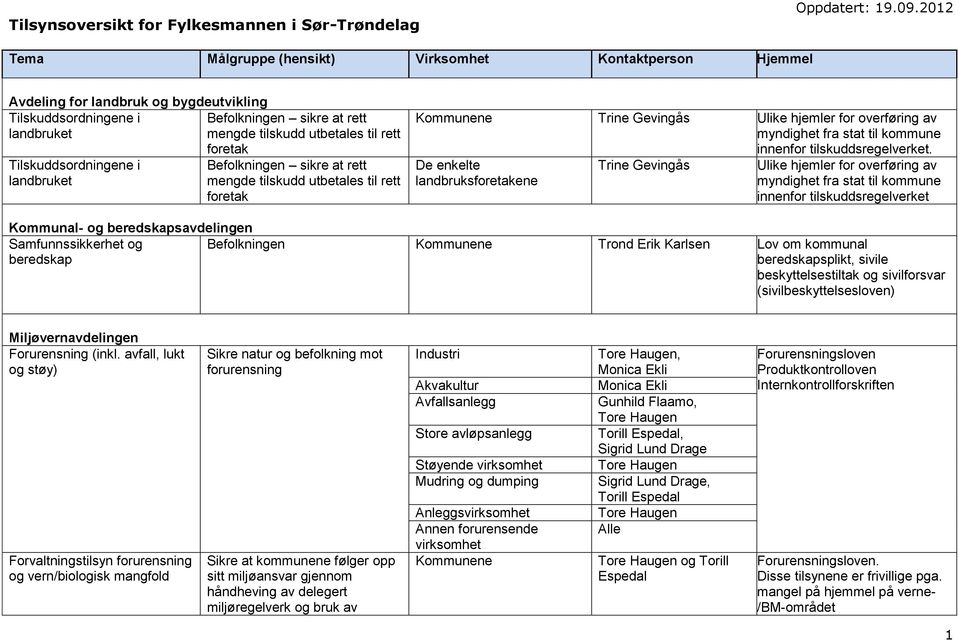 overføring av myndighet fra stat til kommune innenfor tilskuddsregelverket.