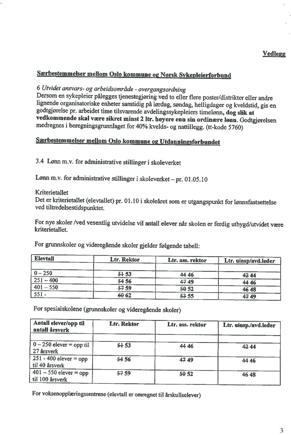 arbeidet time tilsvarende avdelingssykepleiers timelønn, dog slik at vedkommende skal være sikret minst 2 ltr. høyere enn sin ordinære lønn.