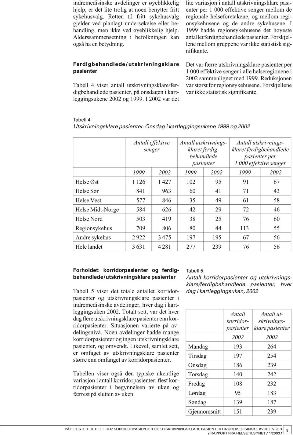 Ferdigbehandlede/utskrivningsklare pasienter Tabell 4 viser antall utskrivningsklare/ferdigbehandlede pasienter, på onsdagen i kartleggingsukene 2002 og 1999.