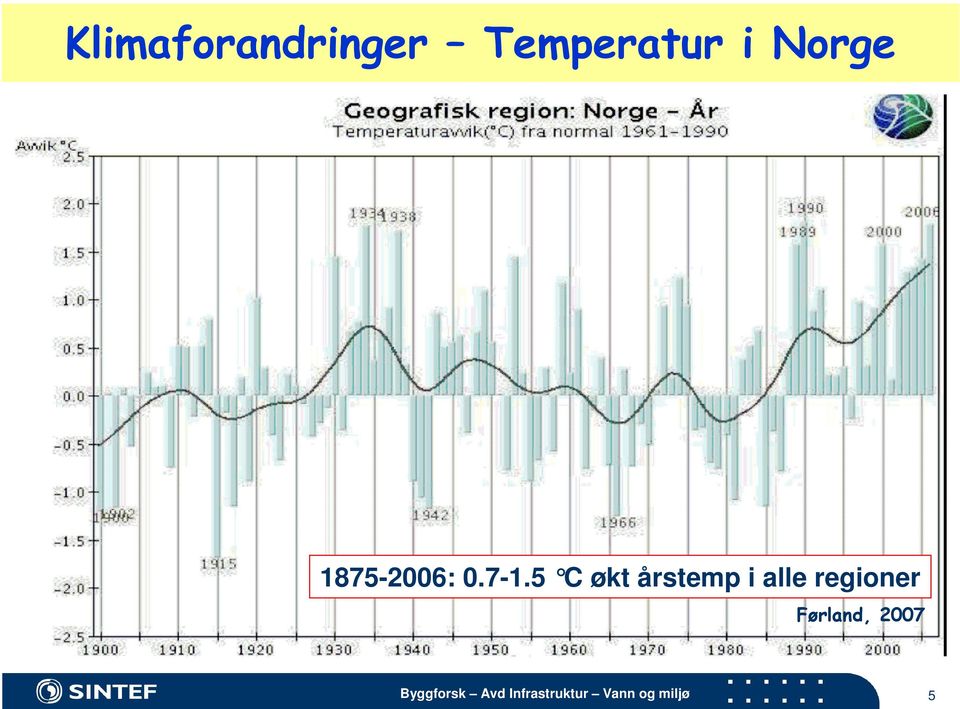 1875-2006: 0.7-1.