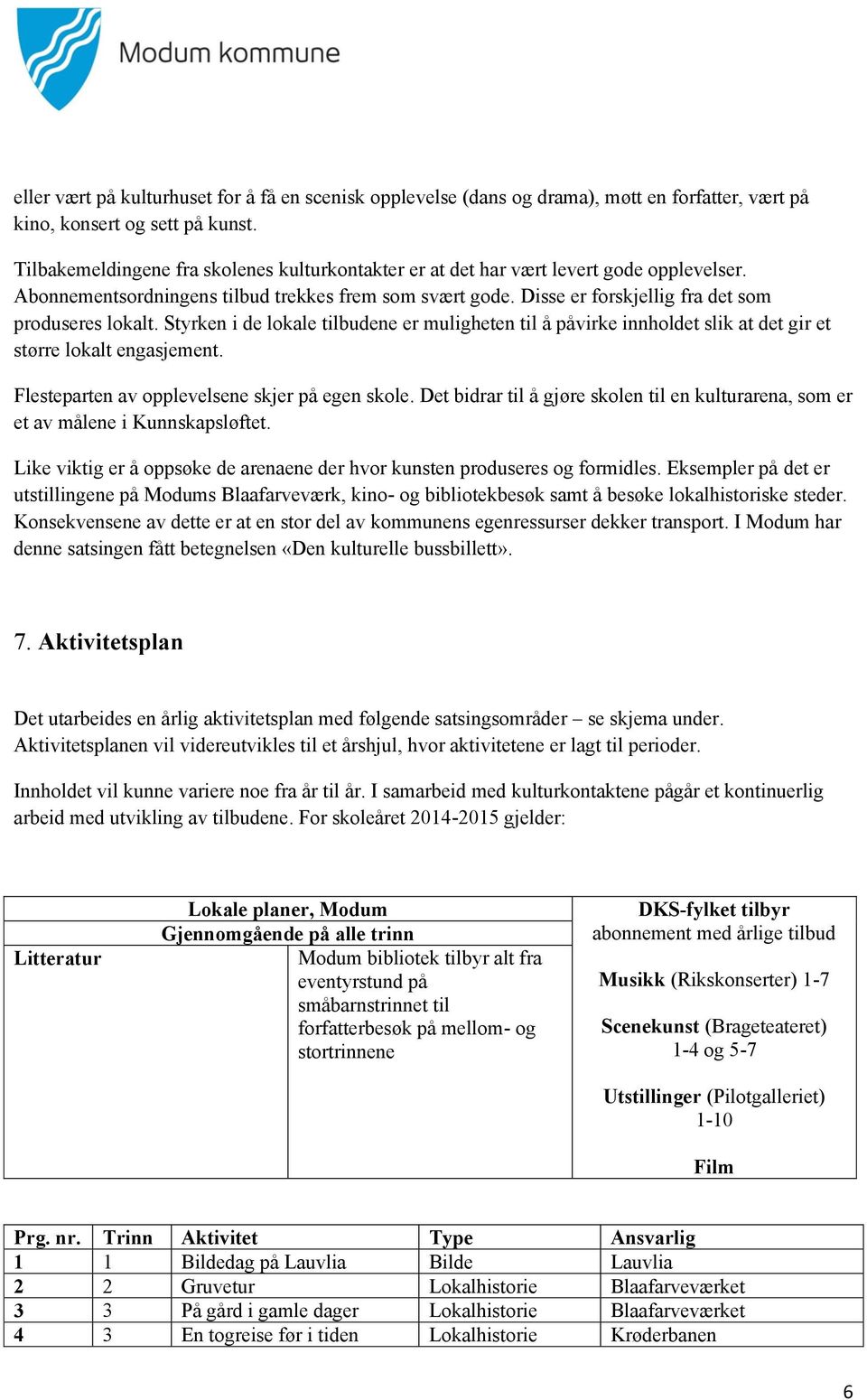 Styrken i de lokale tilbudene er muligheten til å påvirke innholdet slik at det gir et større lokalt engasjement. Flesteparten av opplevelsene skjer på egen skole.