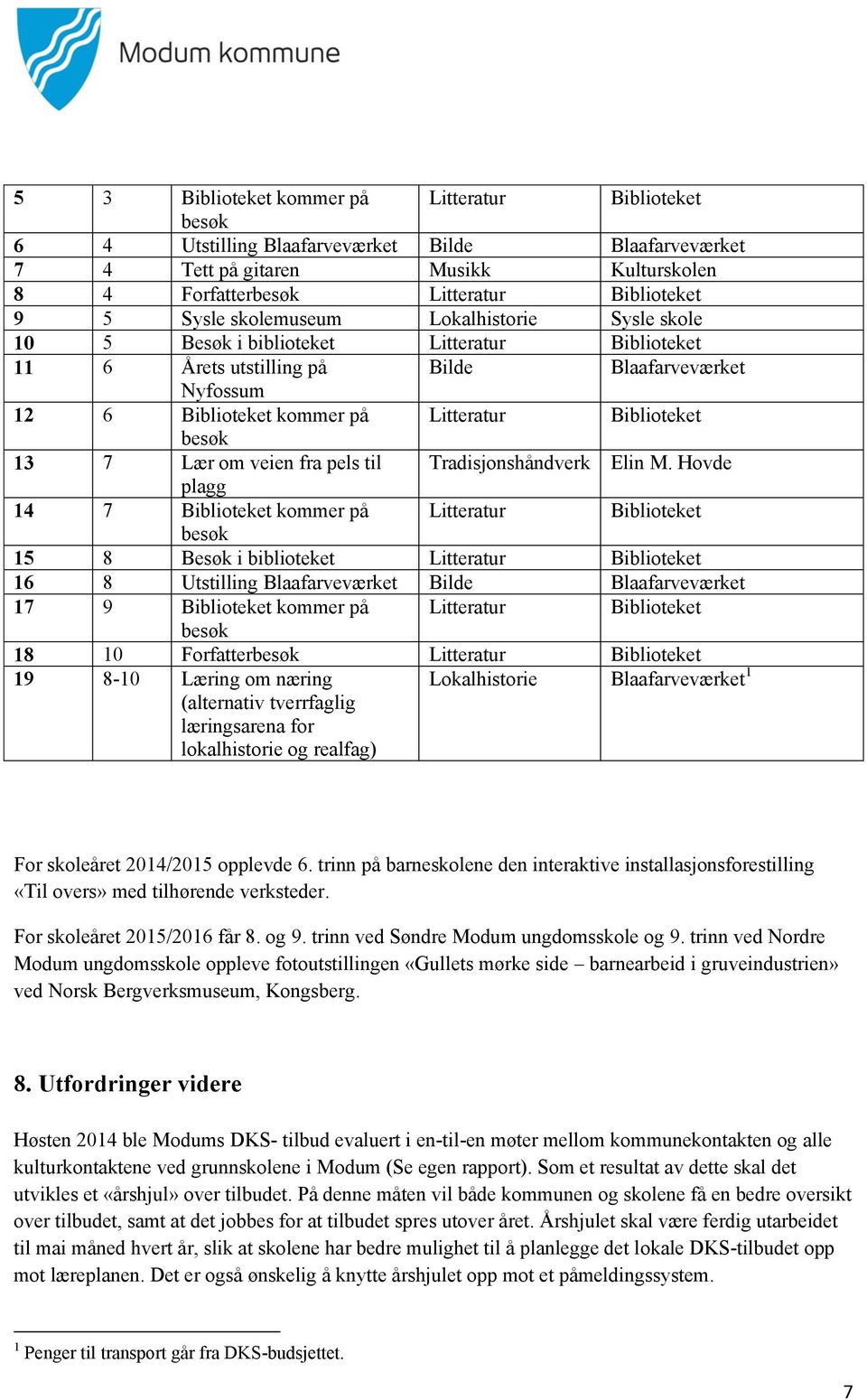 13 7 Lær om veien fra pels til Tradisjonshåndverk Elin M.