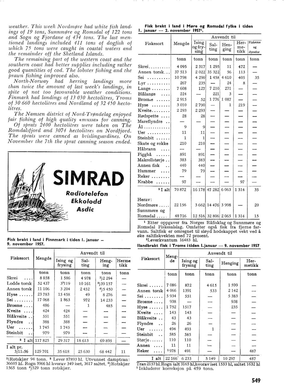 The remaining jjart of the western coast and the southern coast had better sujjjjies incuding rather good quantities of coc. The obster fishing and the jjrawn fishing imjjro uec aso.