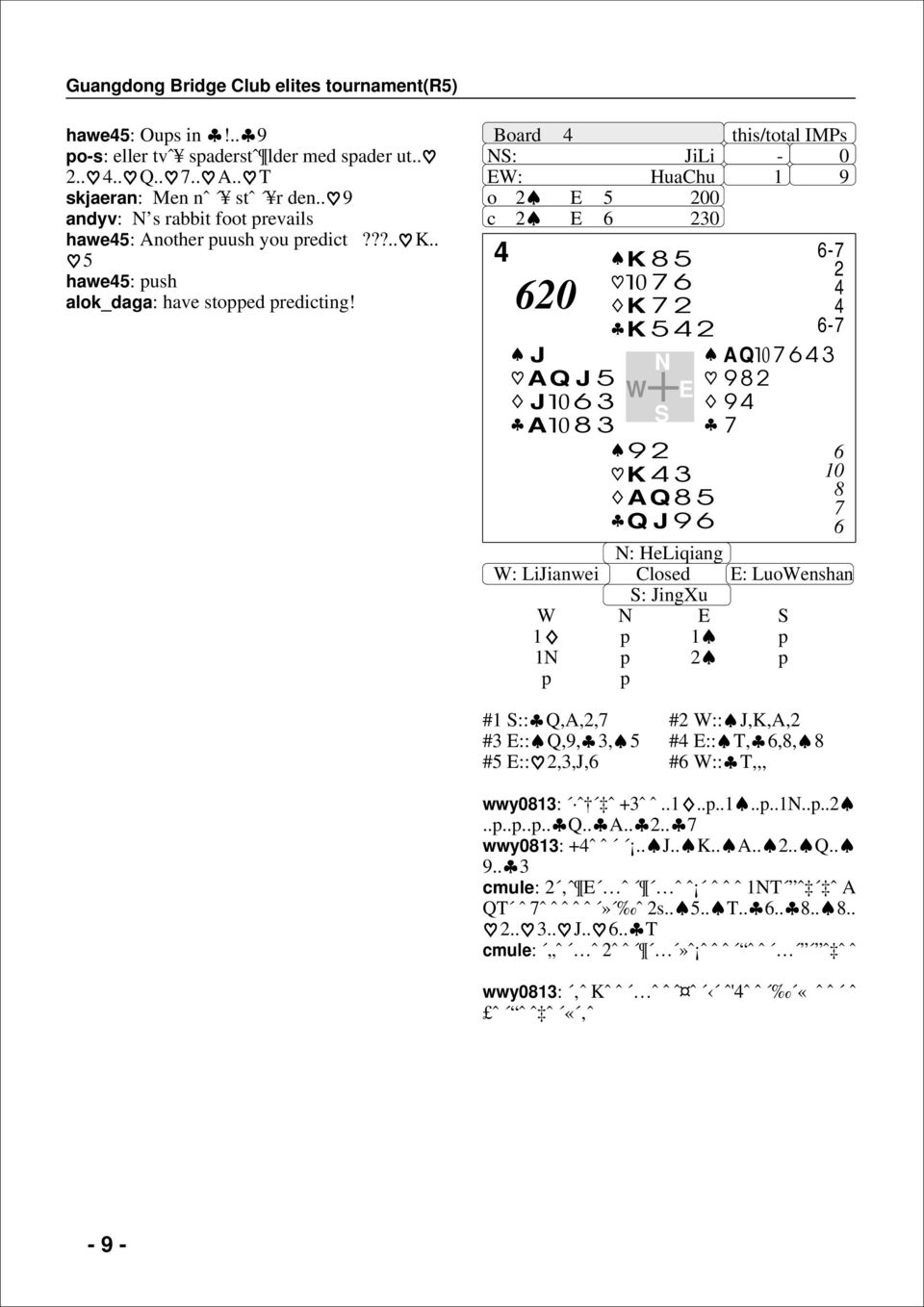 Board : JiLi - 0 : HuaChu 1 o 2 200 c 2 20 20 J AQ J J A K K 2-2 K 2 - AQ 2 2 K AQ Q J : HeLiqiang : LiJianwei Closed : Luoenshan : JingXu 1 1 1 2 #1 :: Q,A,2, #2 :: J,K,A,2 # ::