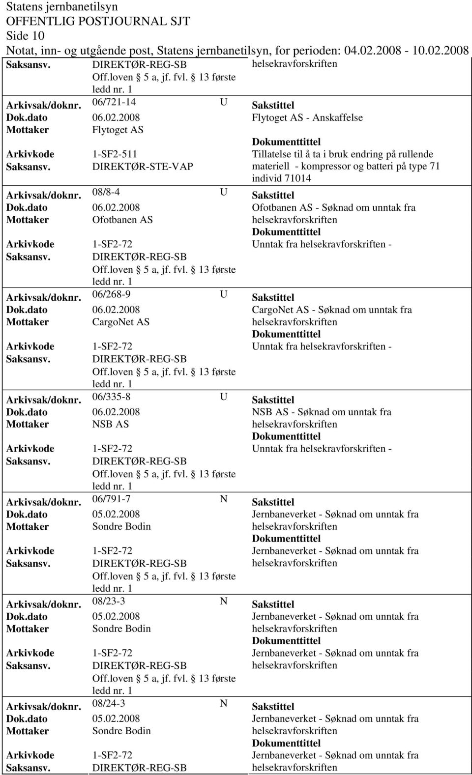 2008 Ofotbanen AS - Søknad om unntak fra Mottaker Ofotbanen AS Unntak fra - Arkivsak/doknr. 06/268-9 U Sakstittel Dok.dato 06.02.