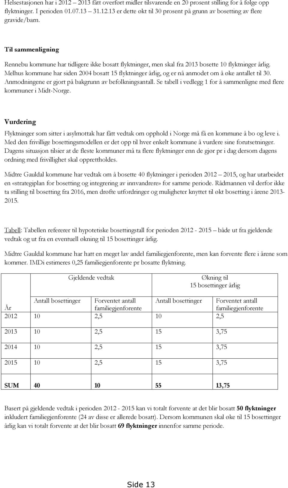 Melhus kommune har siden 2004 bosatt 15 flyktninger årlig, og er nå anmodet om å øke antallet til 30. Anmodningene er gjort på bakgrunn av befolkningsantall.