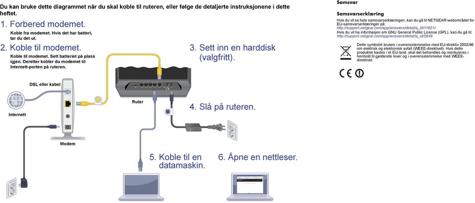 Samsvar Samsvarserklæring Hvis du vil se hele samsvarserklæringen, kan du gå til NETGEAR-webområdet for EU-samsvarserklæringer på: http://support.netgear.com/app/answers/detail/a_id/11621/.