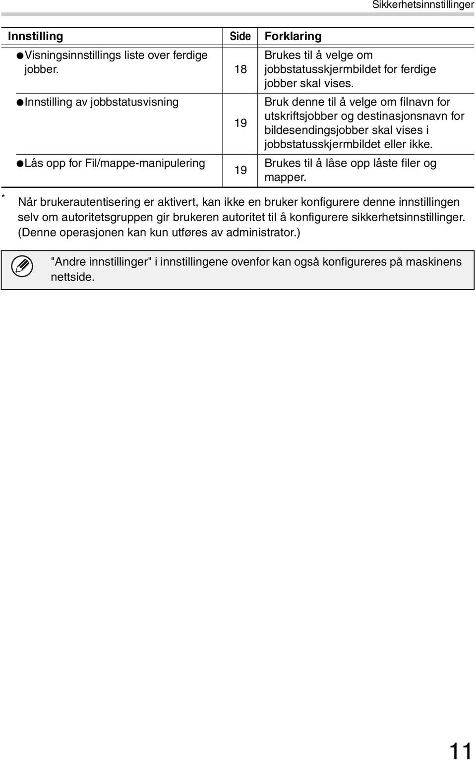 Bruk denne til å velge om filnavn for utskriftsjobber og destinasjonsnavn for bildesendingsjobber skal vises i jobbstatusskjermbildet eller ikke. Brukes til å låse opp låste filer og mapper.