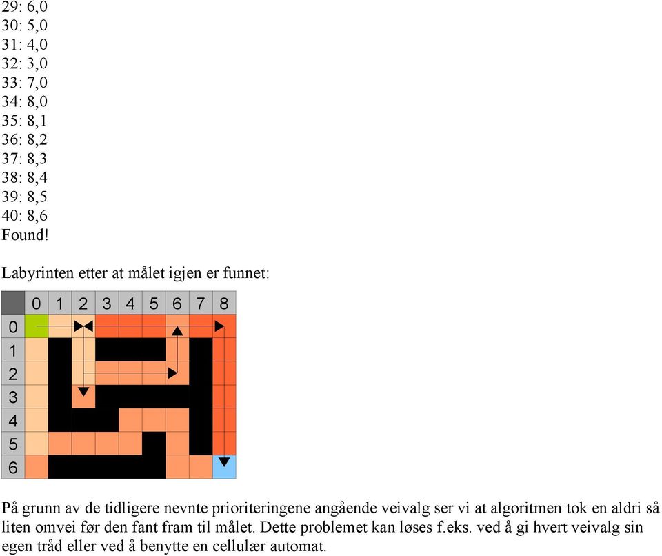 prioriteringene angående veivalg ser vi at algoritmen tok en aldri så liten omvei før den