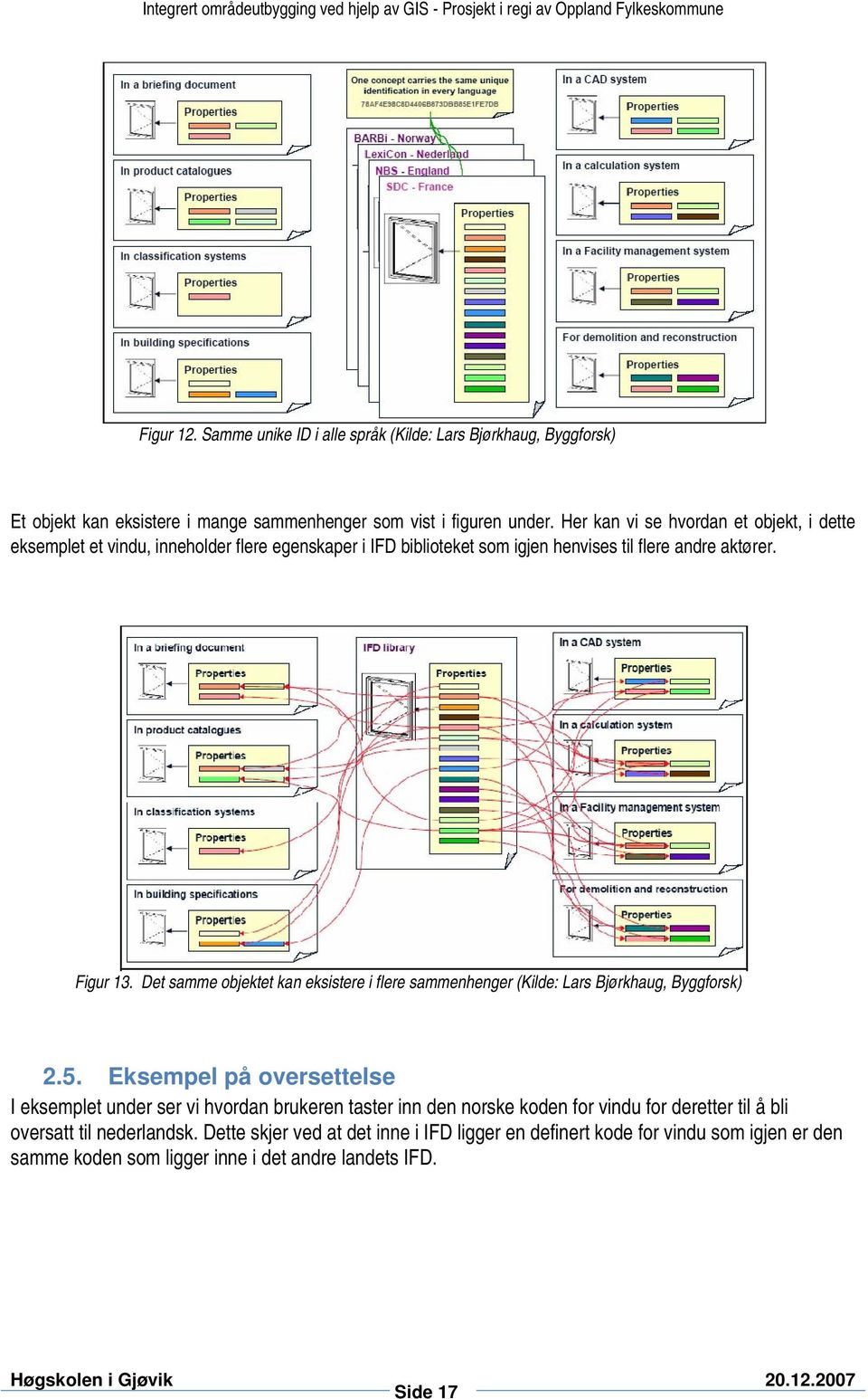 Det samme objektet kan eksistere i flere sammenhenger (Kilde: Lars Bjørkhaug, Byggforsk) 2.5.