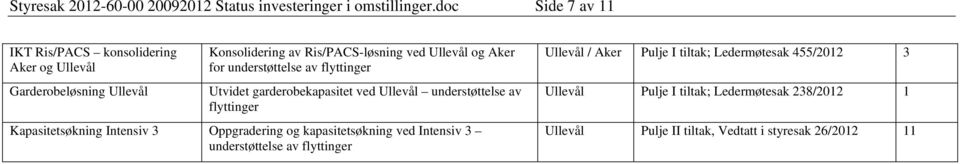 av flyttinger Utvidet garderobekapasitet ved understøttelse av flyttinger Kapasitetsøkning Intensiv 3 Oppgradering og