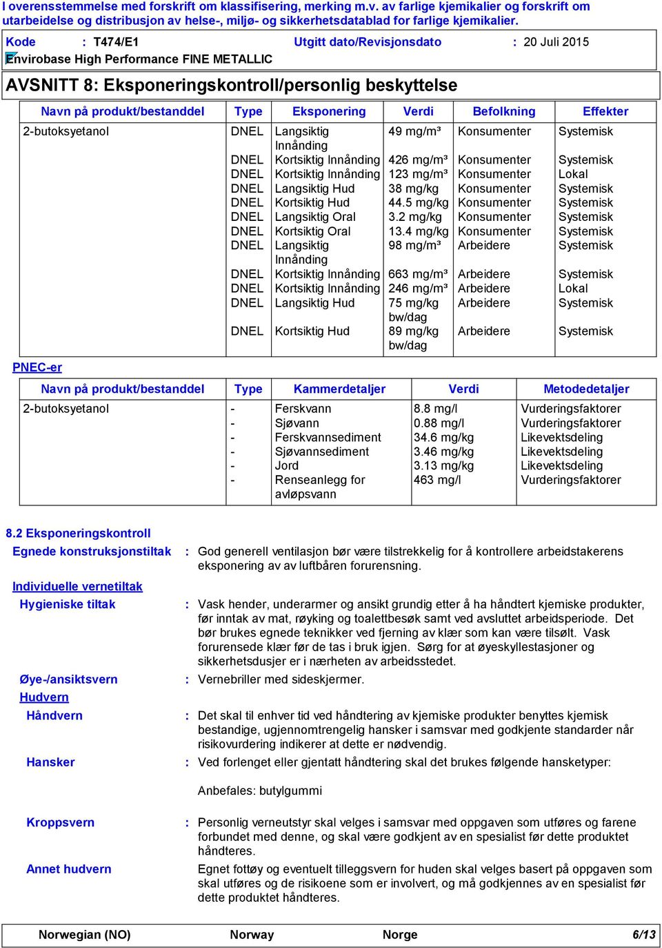 2 mg/kg Konsumenter Systemisk DNEL Kortsiktig Oral 13.