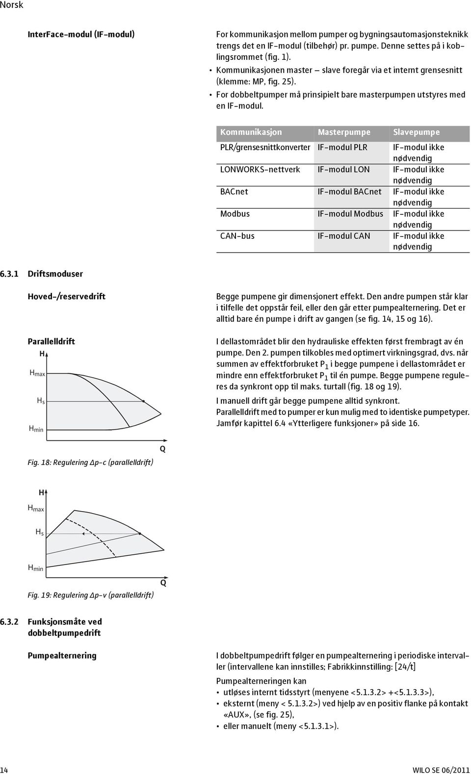 Kommunikasjon Masterpumpe Slavepumpe PLR/grensesnittkonverter IF-modul PLR IF-modul ikke nødvendig LONWORKS-nettverk IF-modul LON IF-modul ikke nødvendig BACnet IF-modul BACnet IF-modul ikke