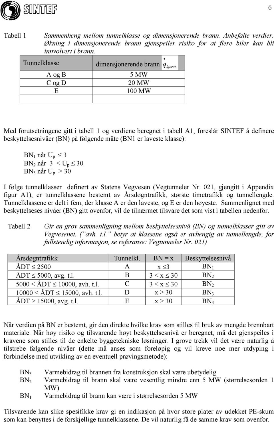 A og B 5 MW C og D 20 MW E 100 MW Med forutsetningene gitt i tabell 1 og verdiene beregnet i tabell A1, foreslår SINTEF å definere beskyttelsesnivåer (BN) på følgende måte (BN1 er laveste klasse): BN