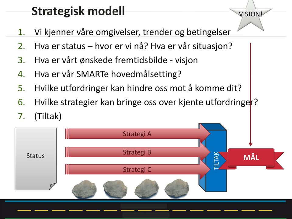 Hva er vår SMARTe hovedmålsetting? 5. Hvilke utfordringer kan hindre oss mot å komme dit? 6.