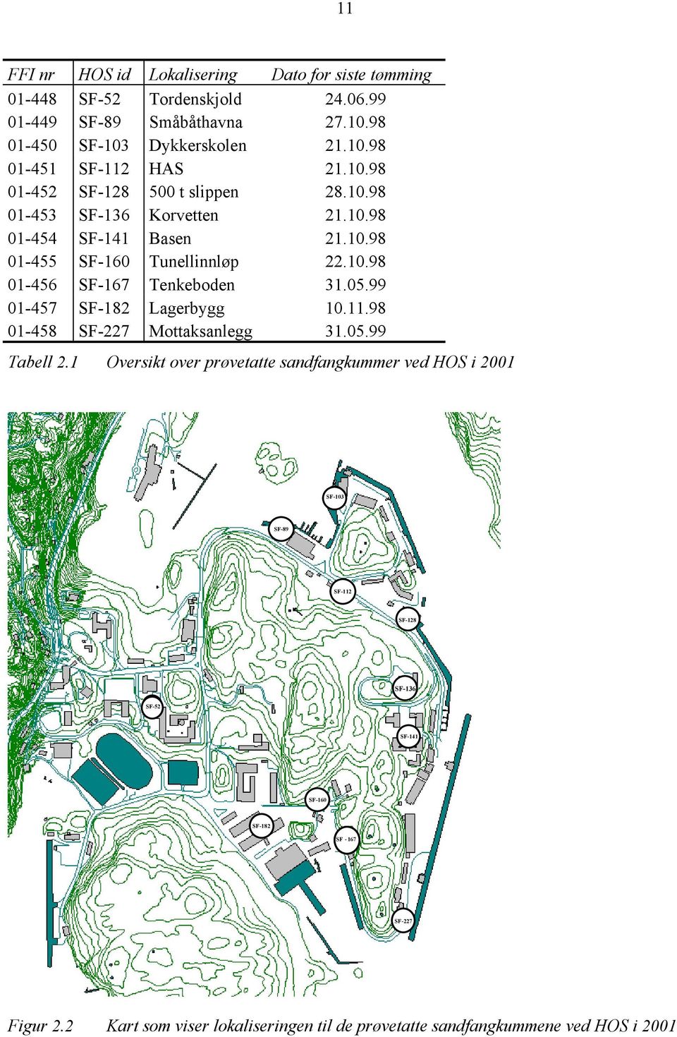 05.99 01-457 SF-182 Lagerbygg 10.11.98 01-458 SF-227 Mottaksanlegg 31.05.99 Tabell 2.