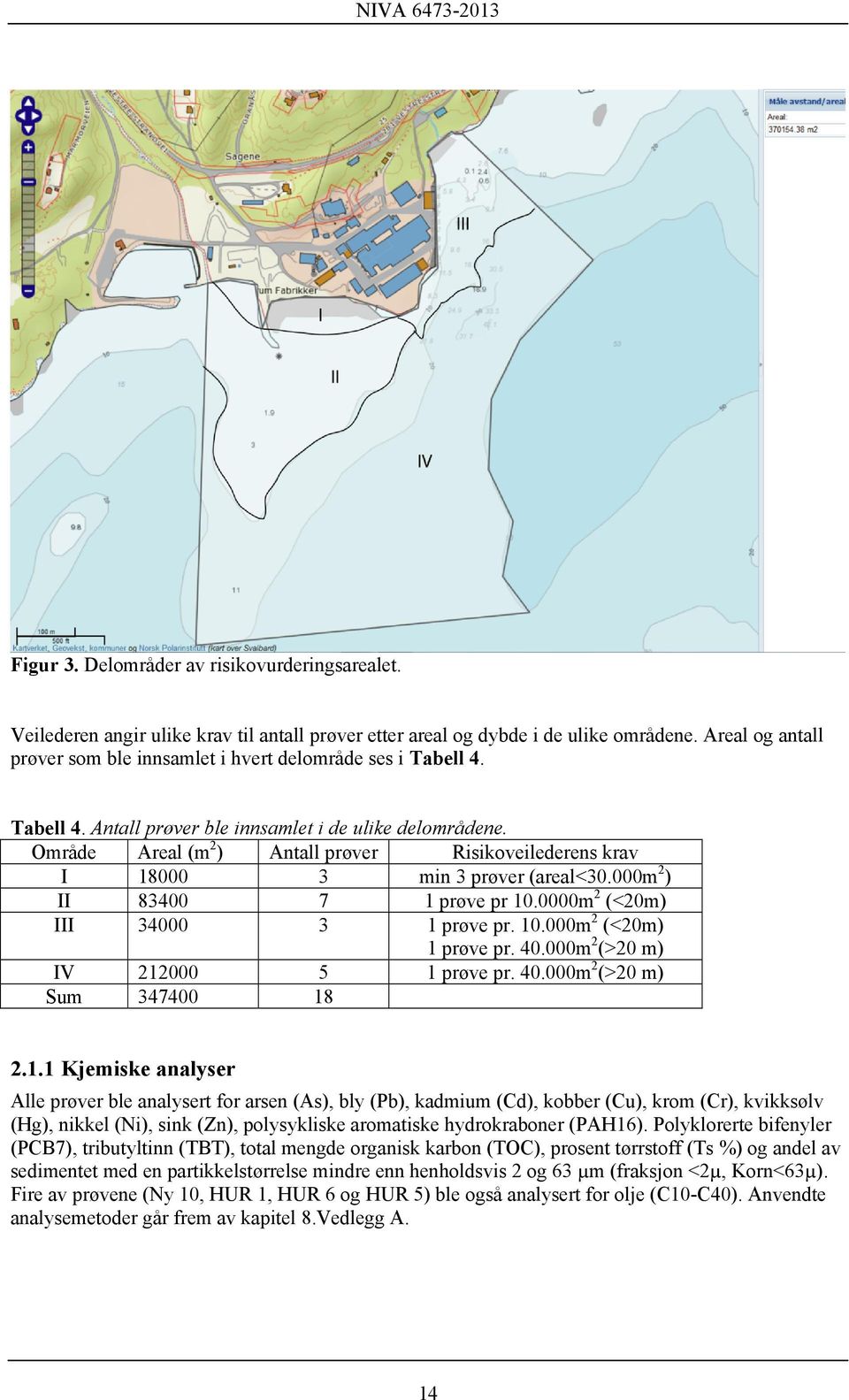 Område Areal (m 2 ) Antall prøver Risikoveilederens krav I 18000 3 min 3 prøver (areal<30.000m 2 ) II 83400 7 1 prøve pr 10.0000m 2 (<20m) III 34000 3 1 prøve pr. 10.000m 2 (<20m) 1 prøve pr. 40.