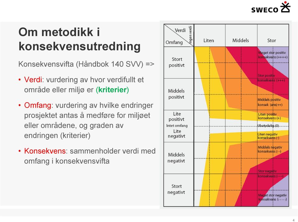 av hvilke endringer prosjektet antas å medføre for miljøet eller områdene, og