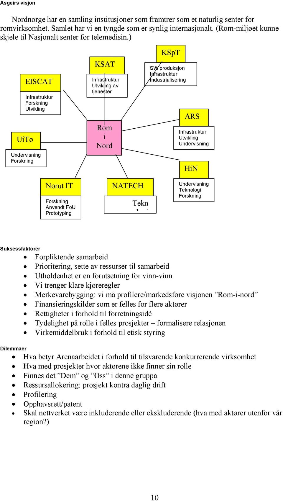 ) UiTø EISCAT Infrastruktur Forskning Utvikling Undervisning Forskning KSAT Infrastruktur Utvikling av tjenester Rom i Nord KSpT SW produksjon Infrastruktur Industrialisering ARS Infrastruktur