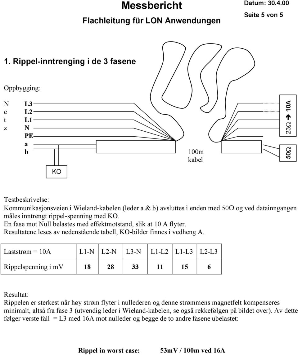 Laststrøm = 10A L1-N L2-N L3-N L1-L2 L1-L3 L2-L3 Rippelspenning i mv 18 28 33 11 15 6 Rippelen er sterkest når høy strøm flyter i nullederen og denne strømmens magnetfelt kompenseres minimalt, altså