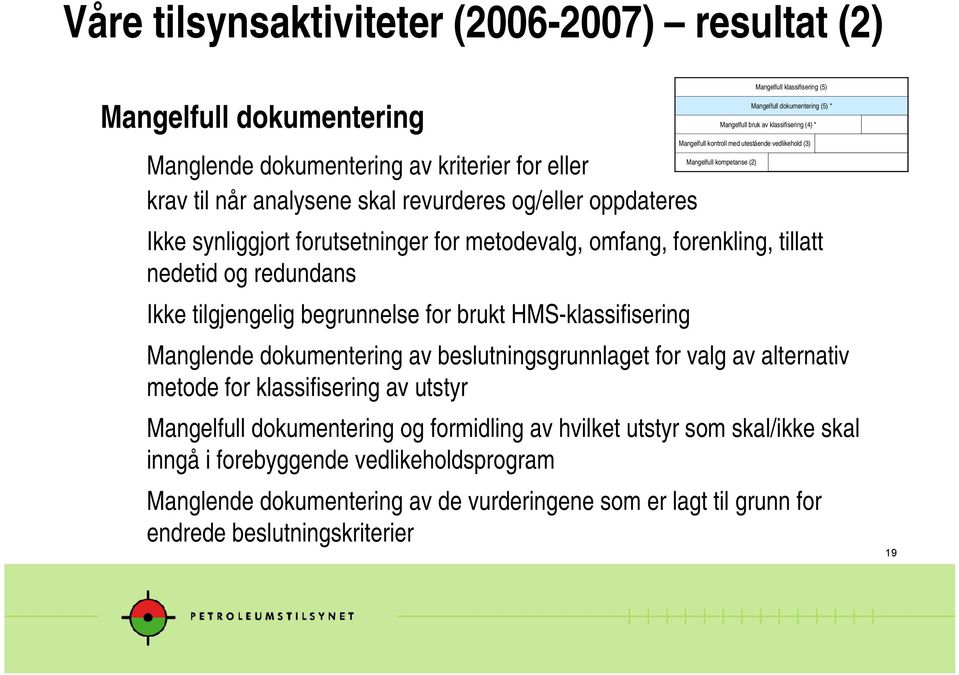 med utestående vedlikehold (3) Mangelfull kompetanse (2) Mangelfull klassifisering (5) Mangelfull dokumentering (5) * Manglende dokumentering av beslutningsgrunnlaget for valg av alternativ metode