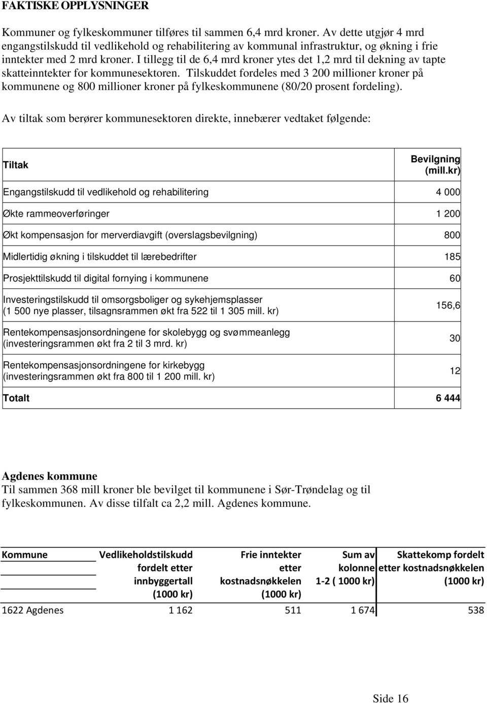 I tillegg til de 6,4 mrd kroner ytes det 1,2 mrd til dekning av tapte skatteinntekter for kommunesektoren.