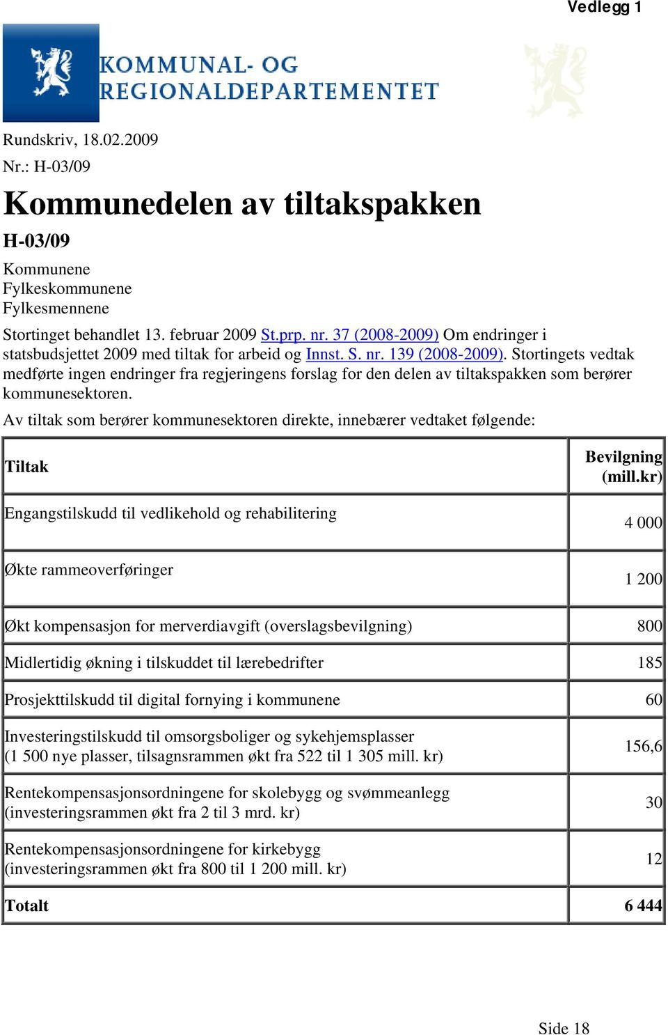 Stortingets vedtak medførte ingen endringer fra regjeringens forslag for den delen av tiltakspakken som berører kommunesektoren.