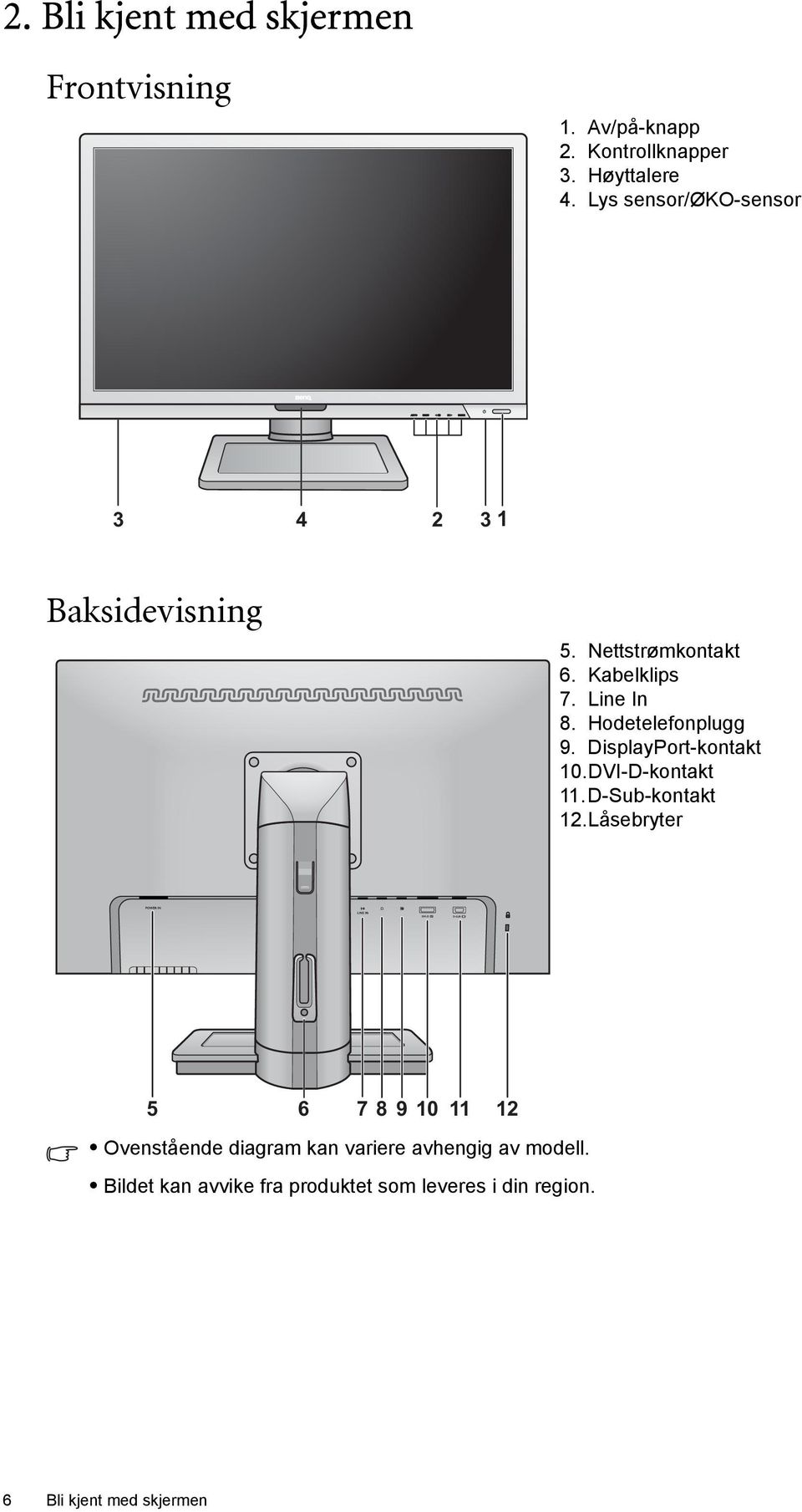 Hodetelefonplugg 9. DisplayPort-kontakt 10.DVI-D-kontakt 11. D-Sub-kontakt 12.