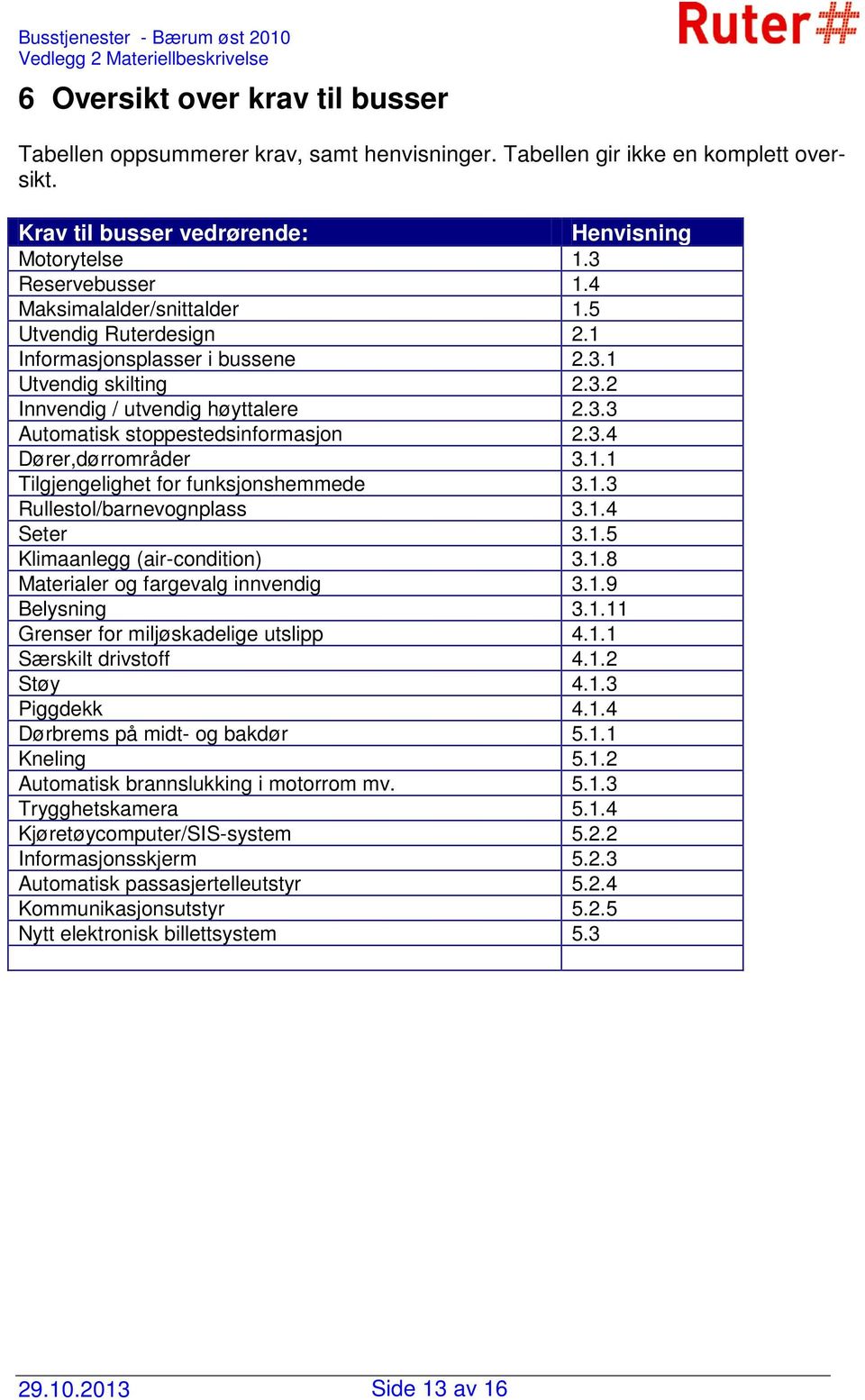 1.1 Tilgjengelighet for funksjonshemmede 3.1.3 Rullestol/barnevognplass 3.1.4 Seter 3.1.5 Klimaanlegg (air-condition) 3.1.8 Materialer og fargevalg innvendig 3.1.9 Belysning 3.1.11 Grenser for miljøskadelige utslipp 4.