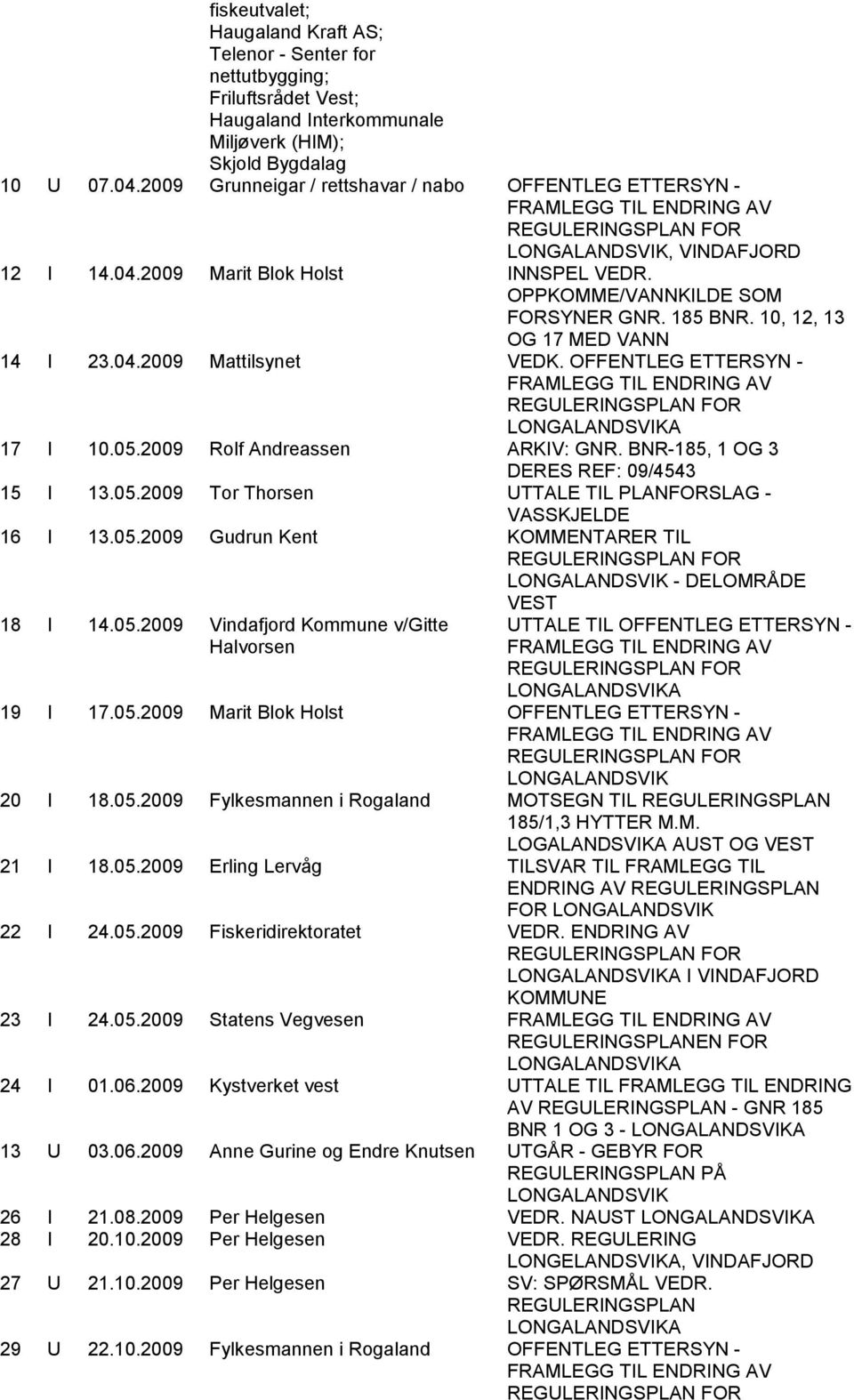 10, 12, 13 OG 17 MED VANN 14 I 23.04.2009 Mattilsynet VEDK. OFFENTLEG ETTERSYN - 17 I 10.05.2009 Rolf Andreassen ARKIV: GNR. BNR-185, 1 OG 3 DERES REF: 09/4543 15 I 13.05.2009 Tor Thorsen UTTALE TIL PLANFORSLAG - VASSKJELDE 16 I 13.