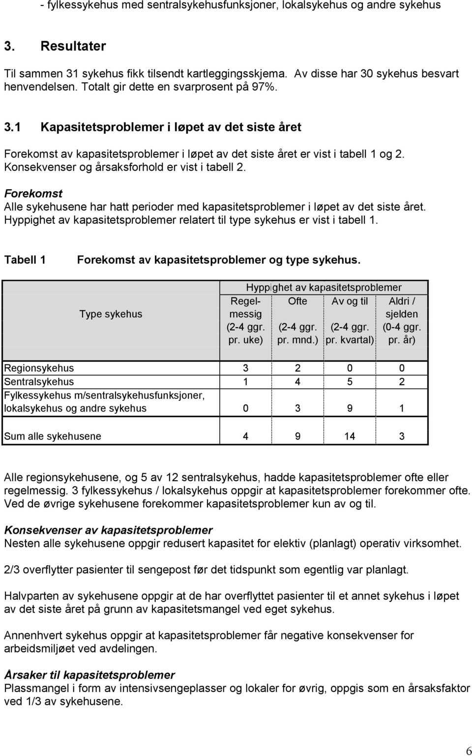 Konsekvenser og årsaksforhold er vist i tabell 2. Forekomst Alle sykehusene har hatt perioder med kapasitetsproblemer i løpet av det siste året.