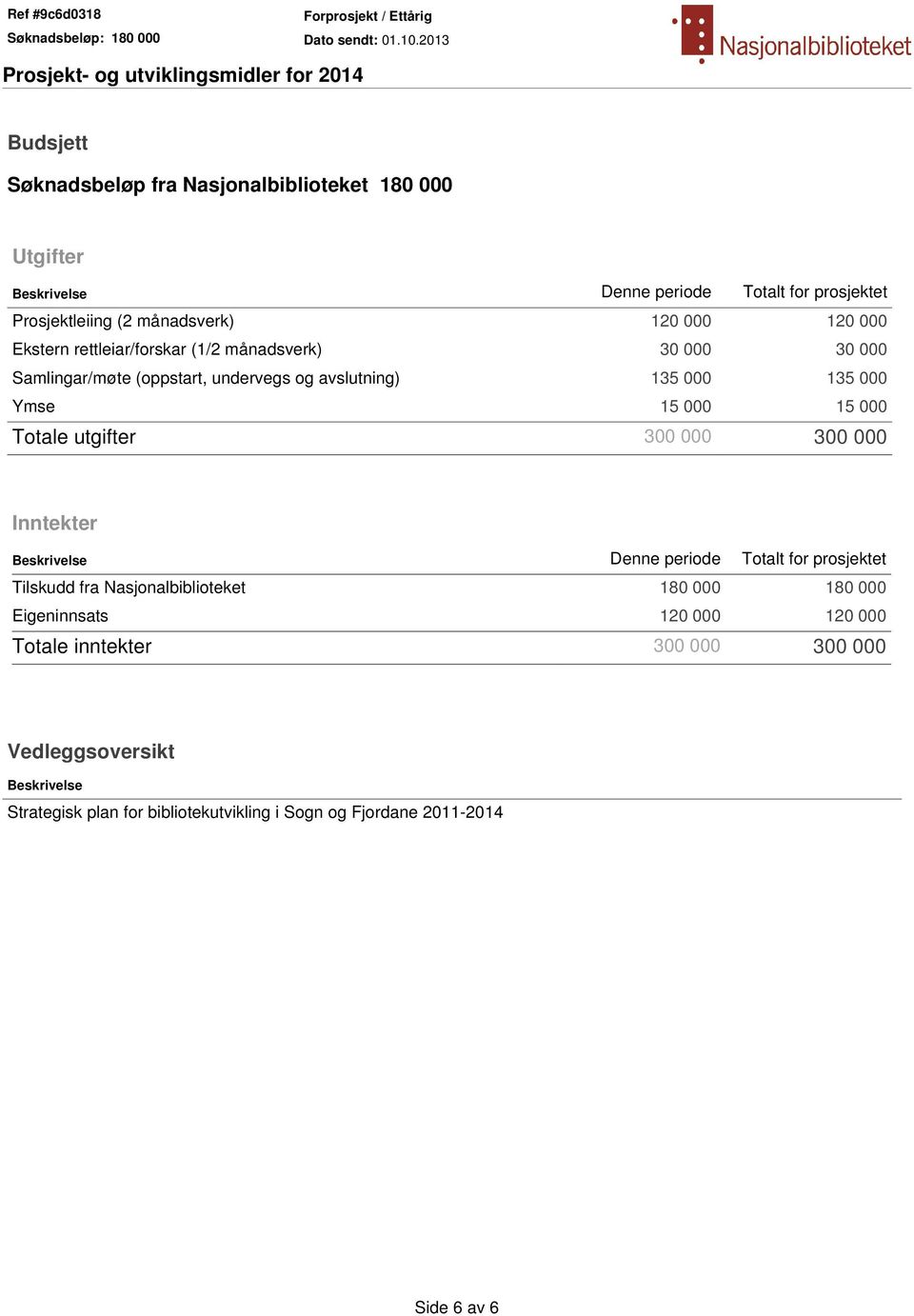 Totale utgifter 300 000 300 000 Inntekter Beskrivelse Denne periode Totalt for prosjektet Tilskudd fra Nasjonalbiblioteket 180 000 180 000 Eigeninnsats