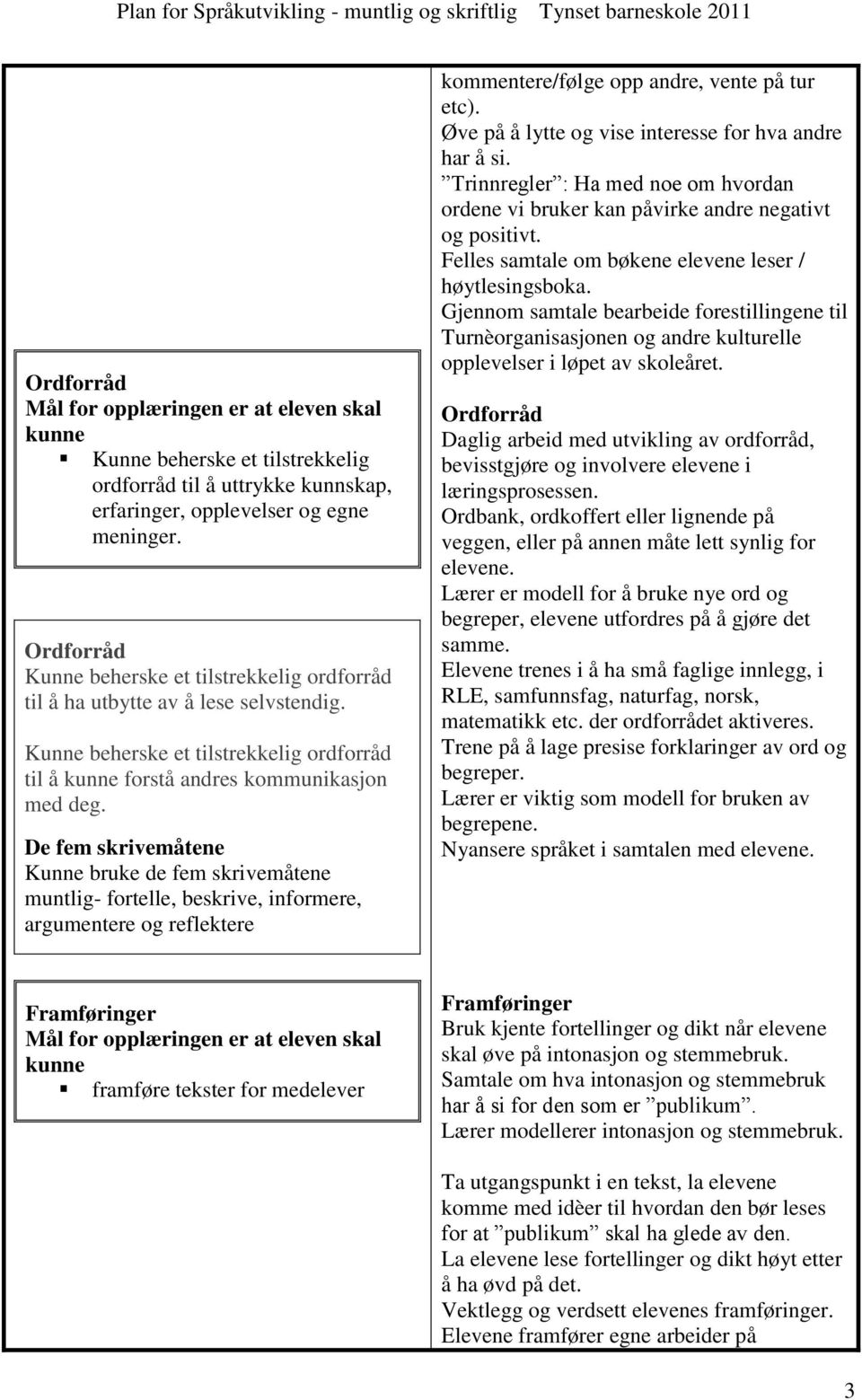 De fem skrivemåtene Kunne bruke de fem skrivemåtene muntlig- fortelle, beskrive, informere, argumentere og reflektere kommentere/følge opp andre, vente på tur etc).