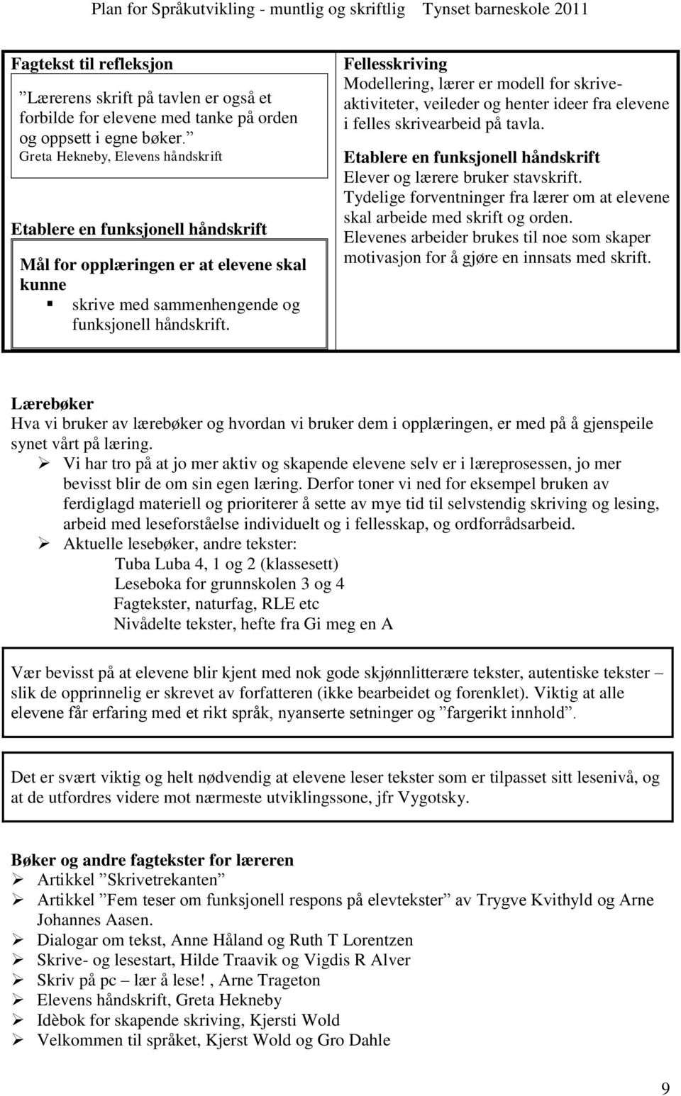 Fellesskriving Modellering, lærer er modell for skriveaktiviteter, veileder og henter ideer fra elevene i felles skrivearbeid på tavla.