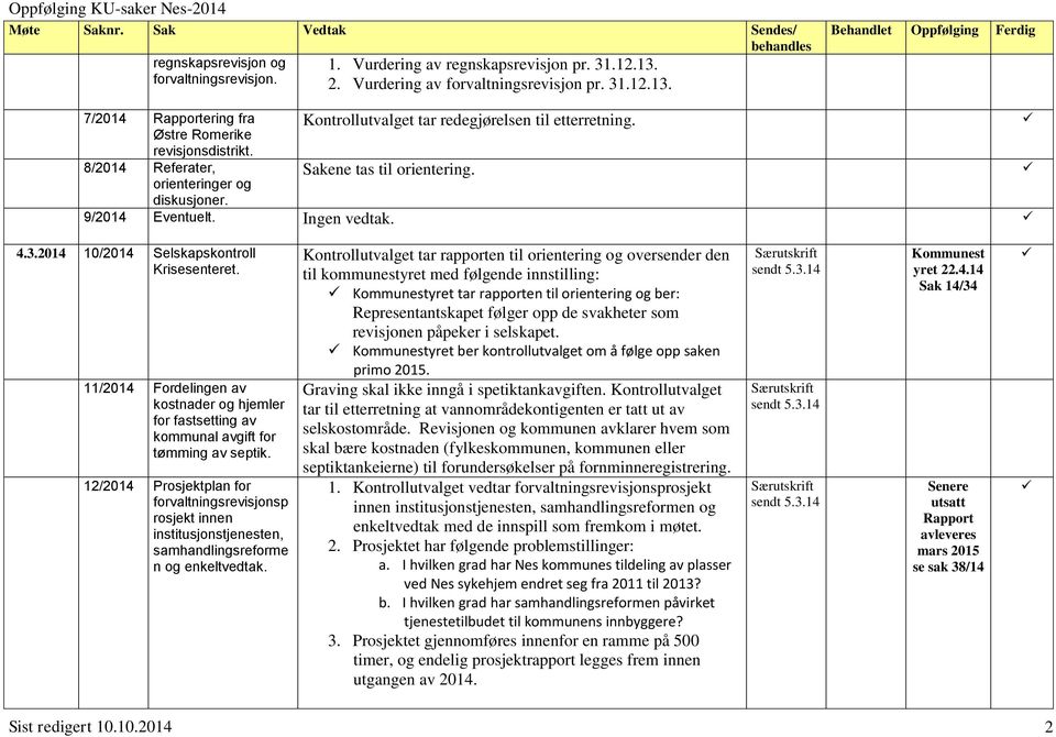 Kontrollutvalget tar redegjørelsen til etterretning. Sakene tas til orientering. 9/2014 Eventuelt. Ingen vedtak. 4.3.2014 10/2014 Selskapskontroll Krisesenteret.