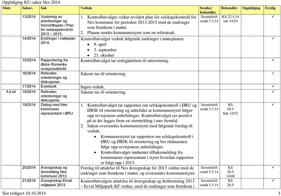 for selskapskontroll 2013 2015. 2. Planen sendes kommunestyret som en referatsak. 14/2014 Endringer i møteplan 2014. 15/2014 Rapportering fra Østre Romerike revisjonsdistrikt.