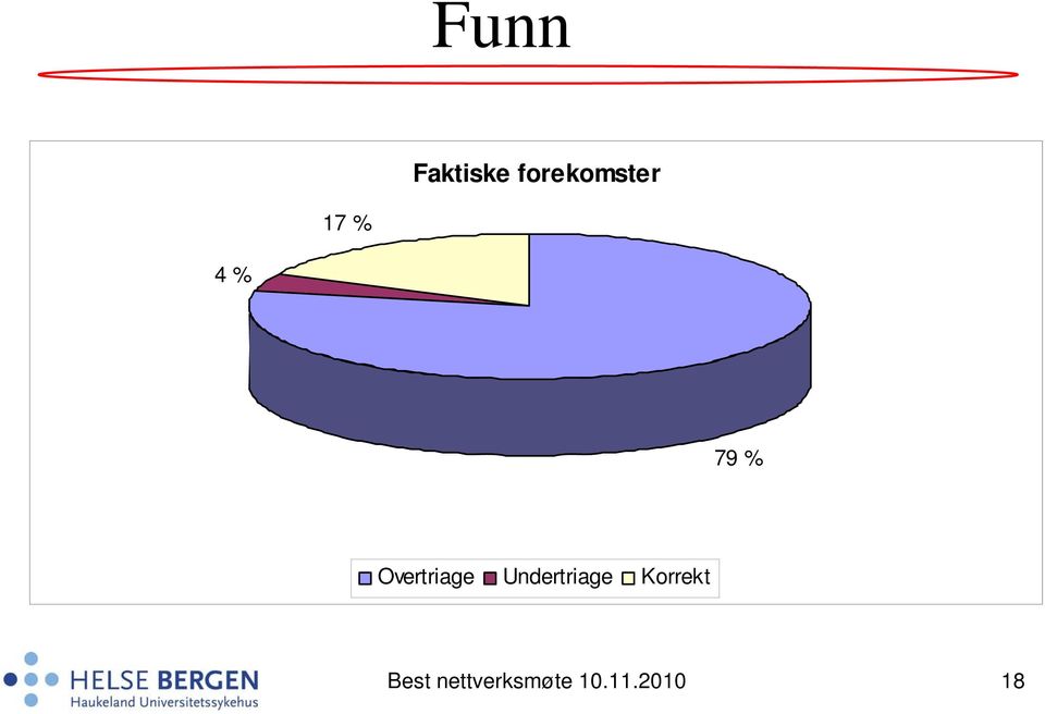 Undertriage Korrekt Best