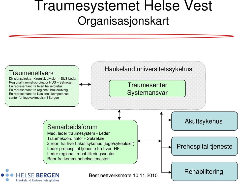 Traumesenter Systemansvar Samarbeidsforum Med. leder traumesystem - Leder Traumekoordinator - Sekretær 2 repr.