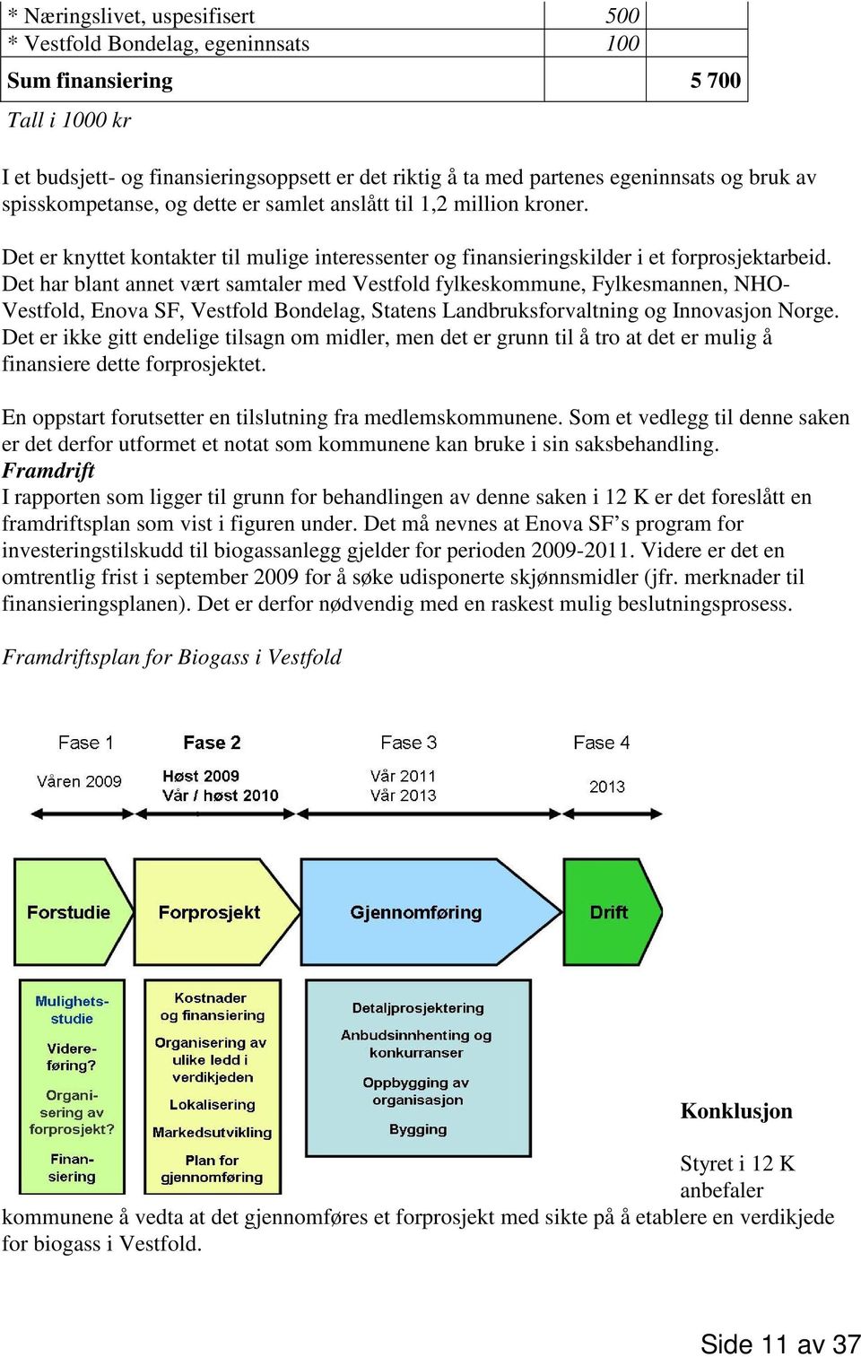 Det har blant annet vært samtaler med Vestfold fylkeskommune, Fylkesmannen, NHO- Vestfold, Enova SF, Vestfold Bondelag, Statens Landbruksforvaltning og Innovasjon Norge.