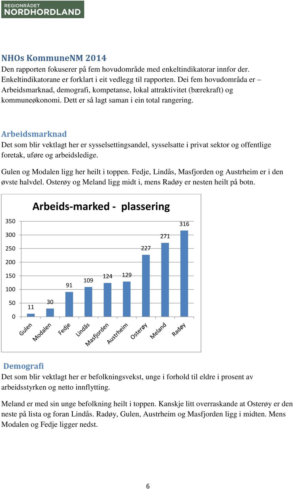 Arbeidsmarknad Det som blir vektlagt her er sysselsettingsandel, sysselsatte i privat sektor og offentlige foretak, uføre og arbeidsledige. Gulen og Modalen ligg her heilt i toppen.