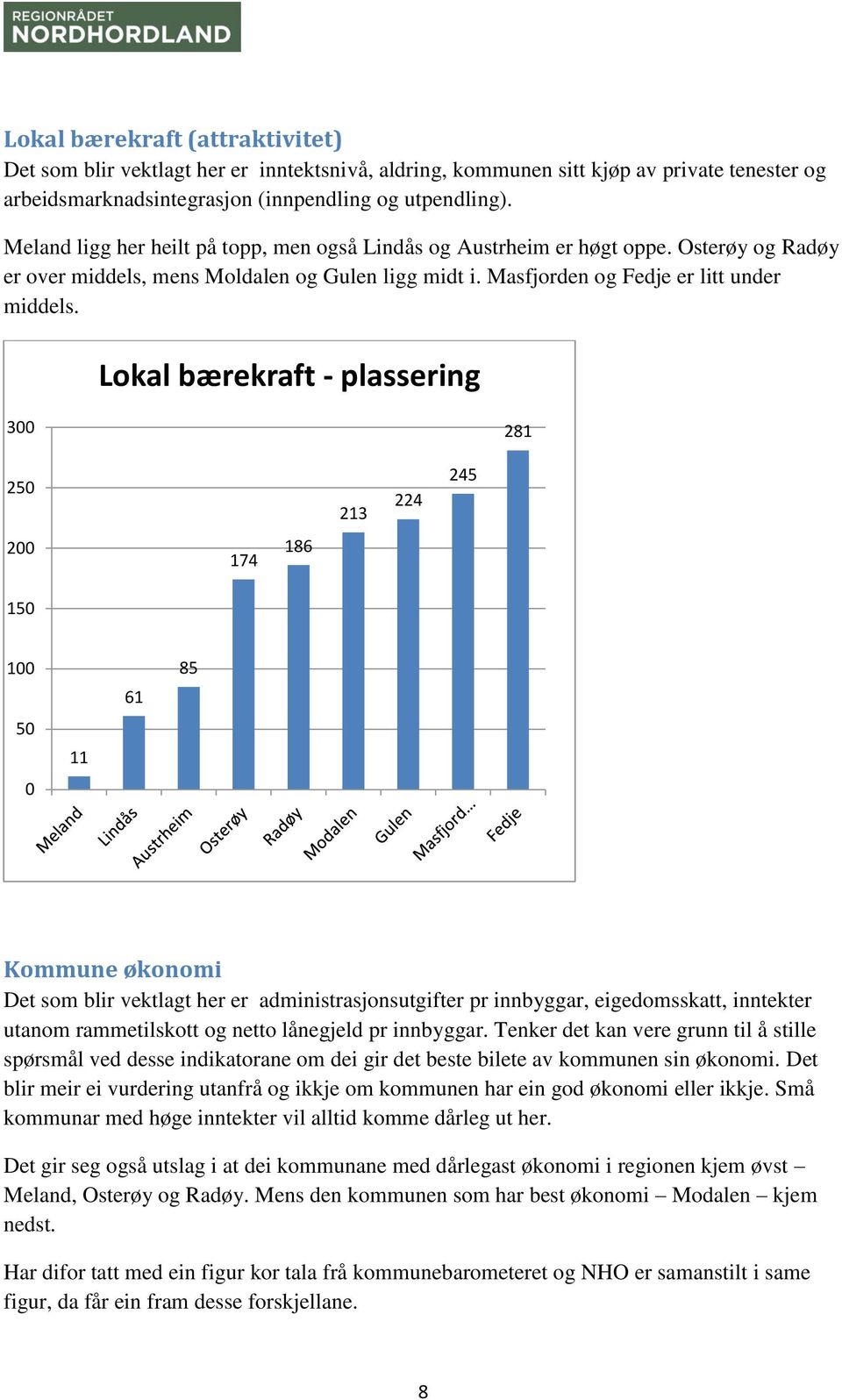 Lokal bærekraft - plassering 300 281 250 213 224 245 200 174 186 150 100 61 85 50 11 0 Kommune økonomi Det som blir vektlagt her er administrasjonsutgifter pr innbyggar, eigedomsskatt, inntekter