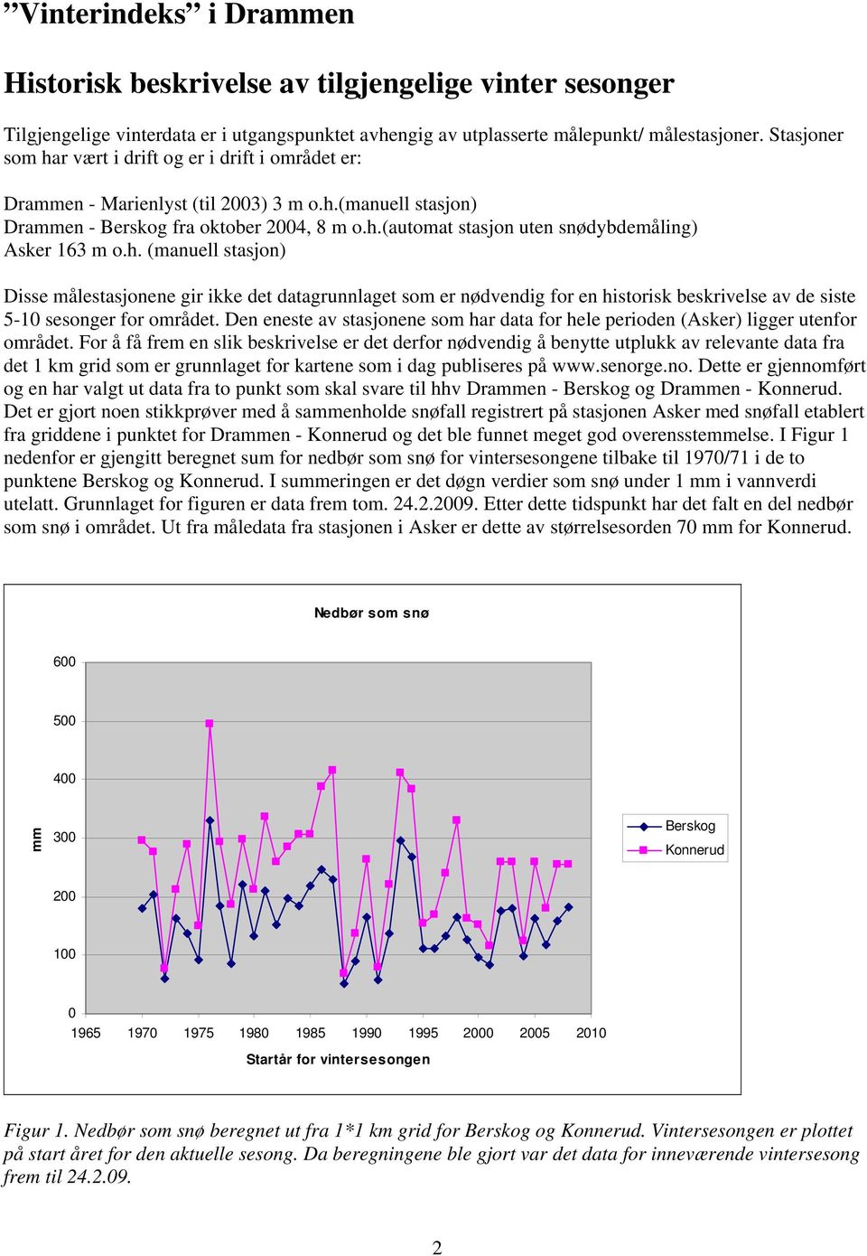 h. (manuell stasjon) Disse målestasjonene gir ikke det datagrunnlaget som er nødvendig for en historisk beskrivelse av de siste 5-10 sesonger for området.