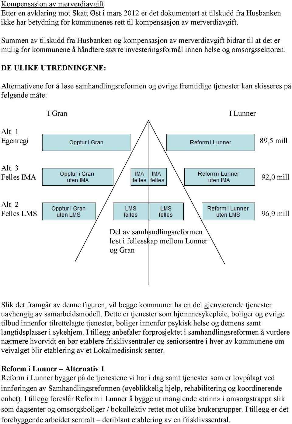 DE ULIKE UTREDNINGENE: Alternativene for å løse samhandlingsreformen og øvrige fremtidige tjenester kan skisseres på følgende måte: I Gran I Lunner Alt. 1 Egenregi 89,5 mill Alt.