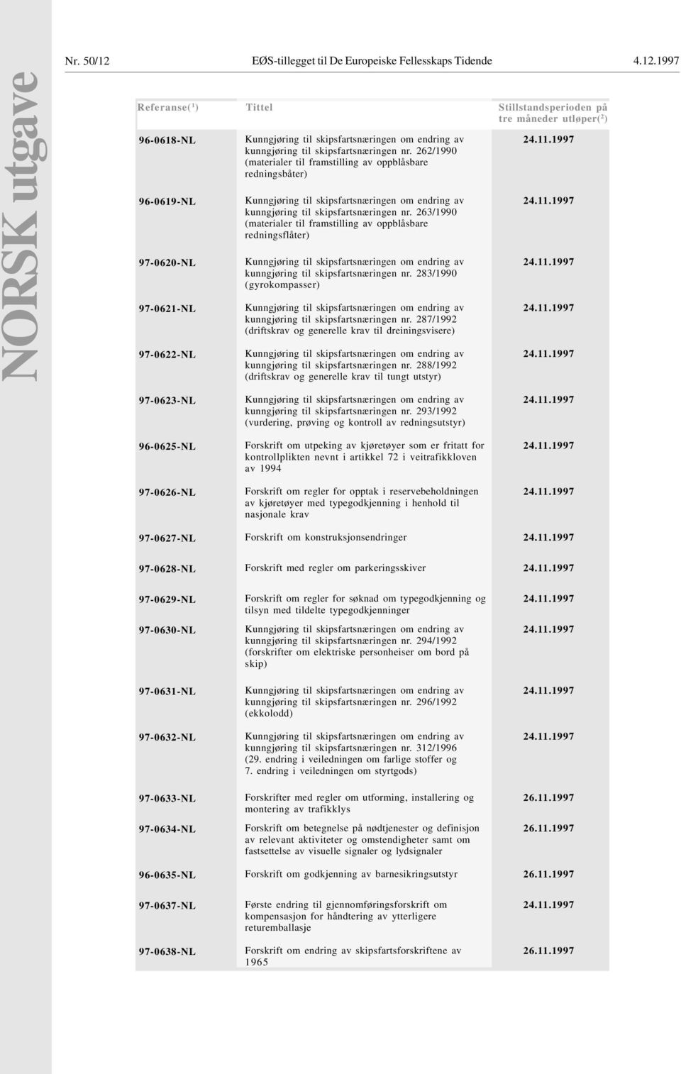 263/1990 (materialer til framstilling av oppblåsbare redningsflåter) kunngjøring til skipsfartsnæringen nr. 283/1990 (gyrokompasser) kunngjøring til skipsfartsnæringen nr.