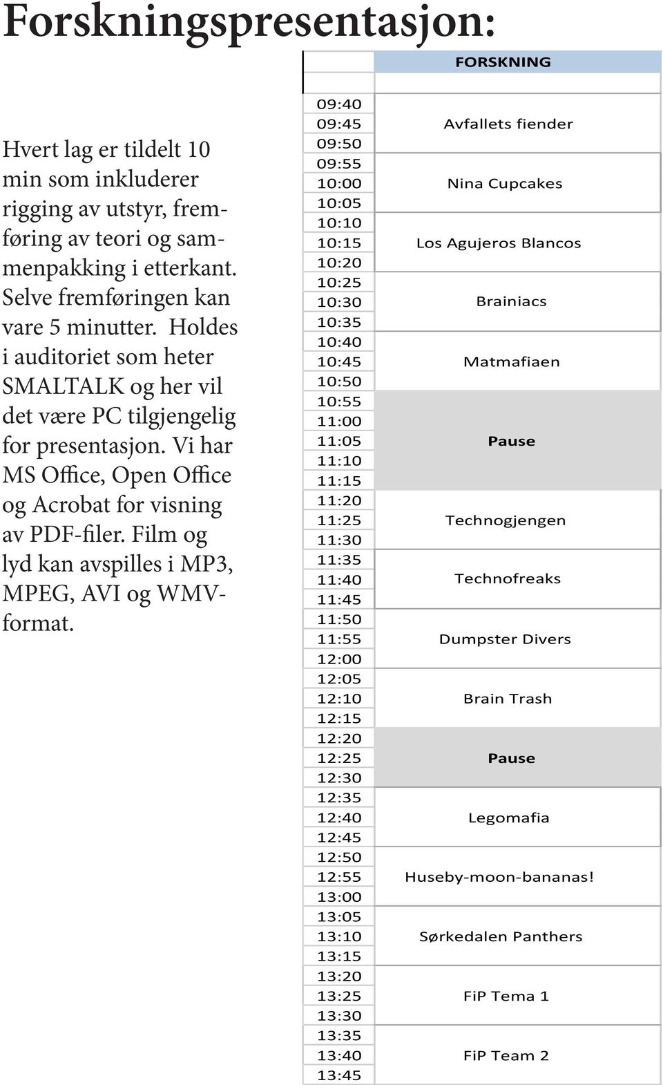 Holdes i auditoriet som heter SMALTALK og her vil det være PC tilgjengelig 09:55 Technogjengen 10:00 Sørkedalen Panthers 10:05 Technofreaks 10:10 10:15 10:20 10:25 Technogjengen 10:30 Huseby- moon-