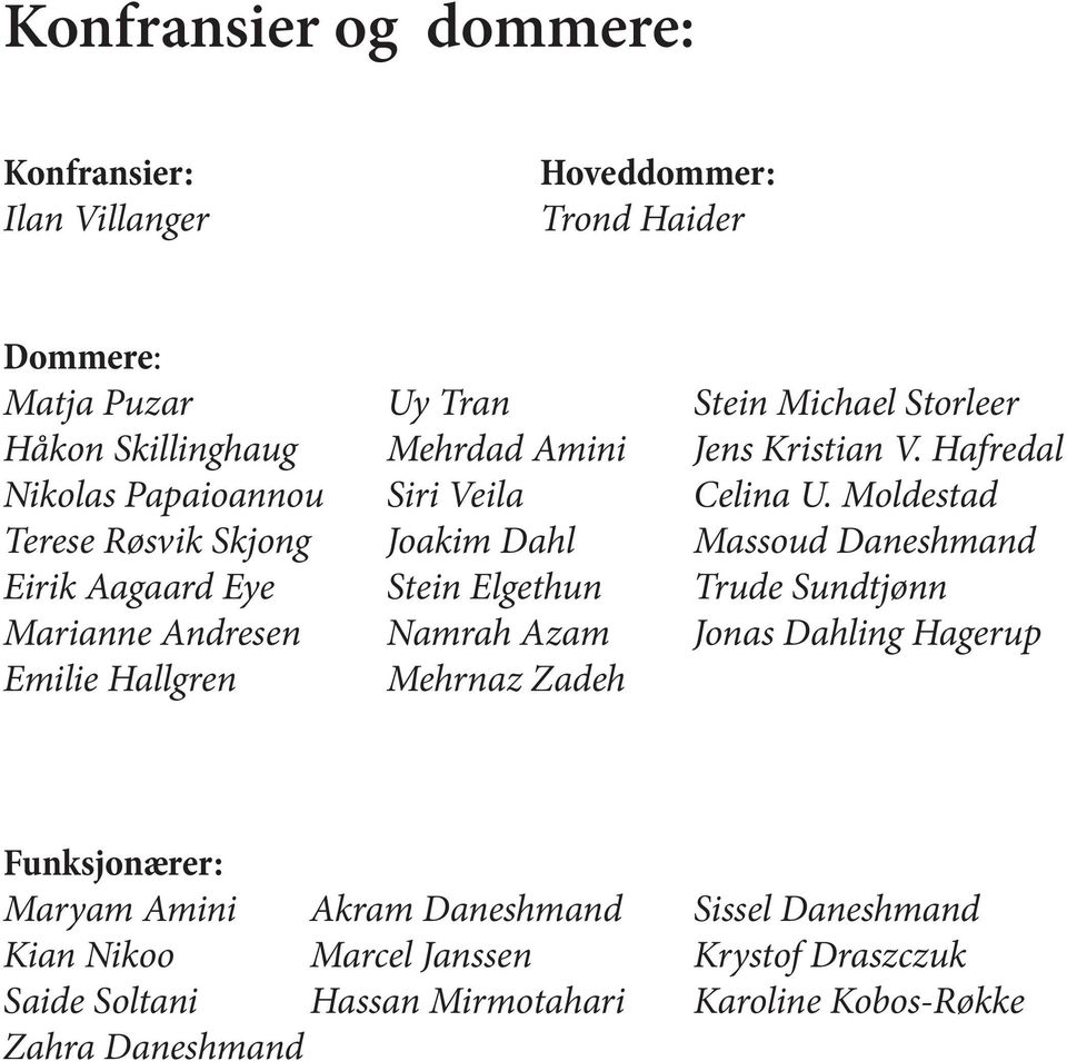 Moldestad Terese Røsvik Skjong Joakim Dahl Massoud Daneshmand Eirik Aagaard Eye Stein Elgethun Trude Sundtjønn Marianne Andresen Namrah Azam Jonas