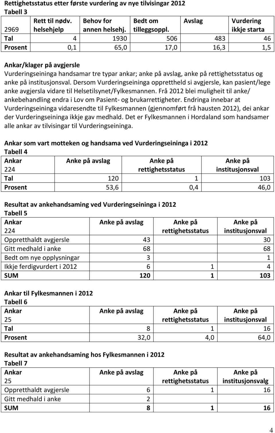 institusjonsval. Dersom Vurderingseininga opprettheld si avgjersle, kan pasient/lege anke avgjersla vidare til tilsynet/fylkesmannen.