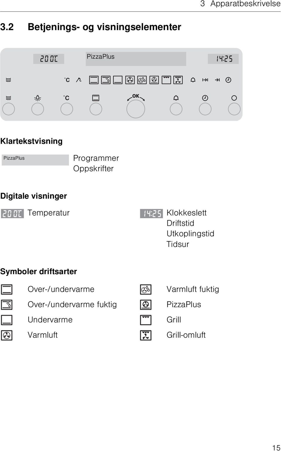 Programmer Oppskrifter Digitale visninger Temperatur Klokkeslett Driftstid