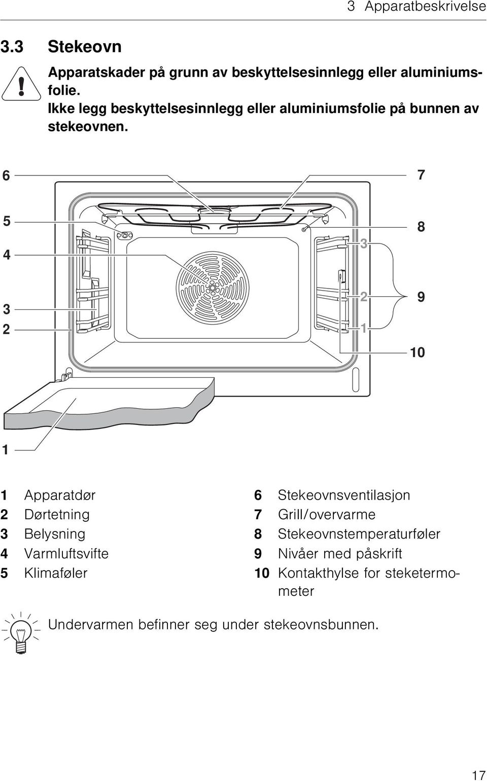 6 7 5 4 3 8 3 2 2 1 9 10 1 1 Apparatdør 6 Stekeovnsventilasjon 2 Dørtetning 7 Grill/overvarme 3 Belysning 8