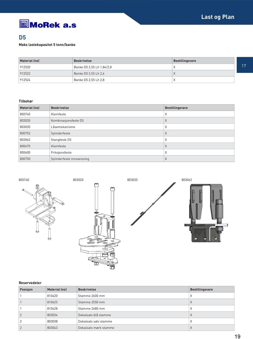 800670 Klemfeste X 800600 Friksjonsfeste X 800750 Sylinderfeste innsveisning X 800740 803020 803035 803062 Reservedeler Posisjon Material (no) Beskrivelse Bestillingsvare 1